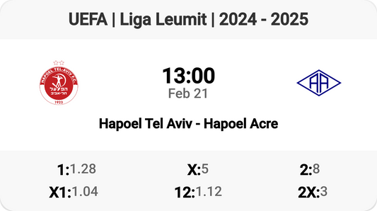 Hapoel Tel Aviv vs Hapoel Acre Showdown! ⚽🔥